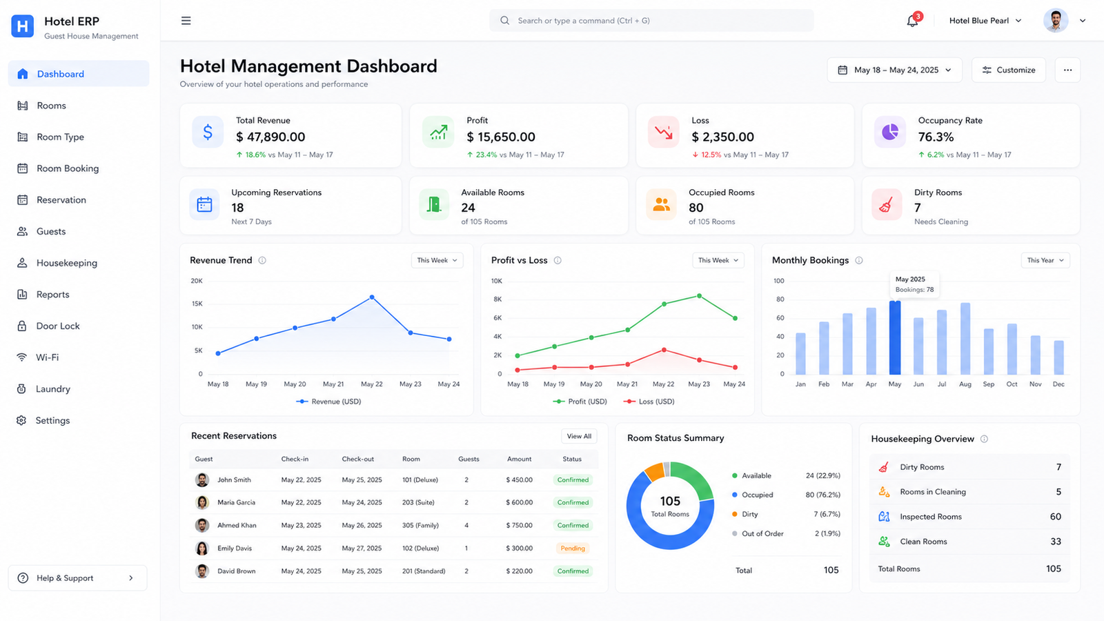 Hotel Management System